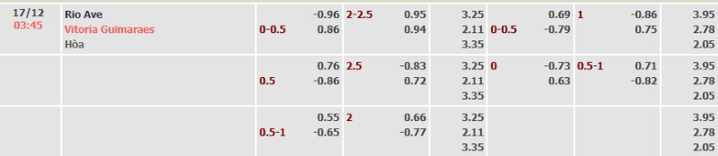 Tỉ-lệ-trận-Rio-Ave-vs-Guimaraes-ngay-17-12